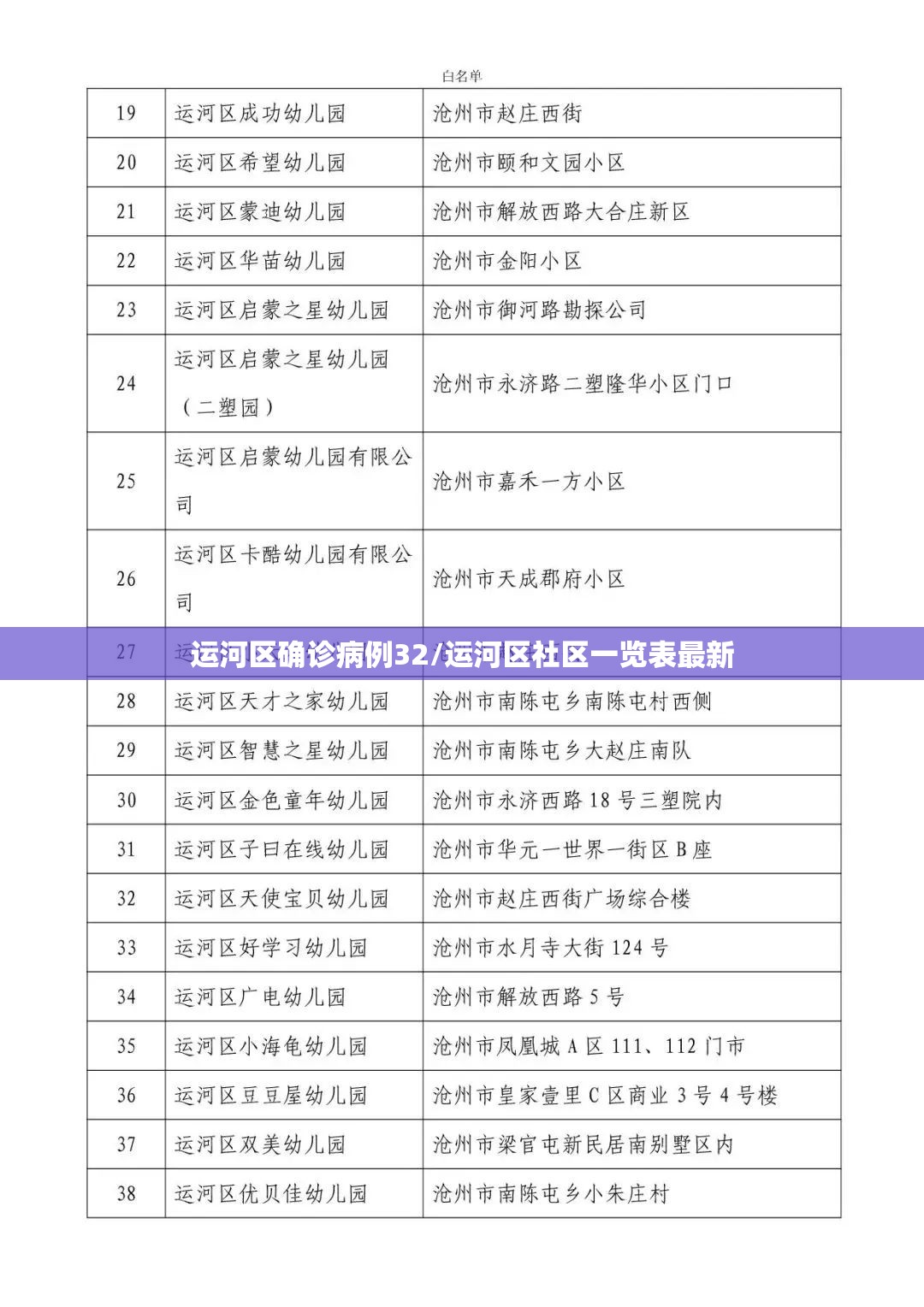 运河区确诊病例32/运河区社区一览表最新