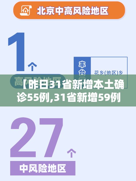 【昨日31省新增本土确诊55例,31省新增59例本土确诊】