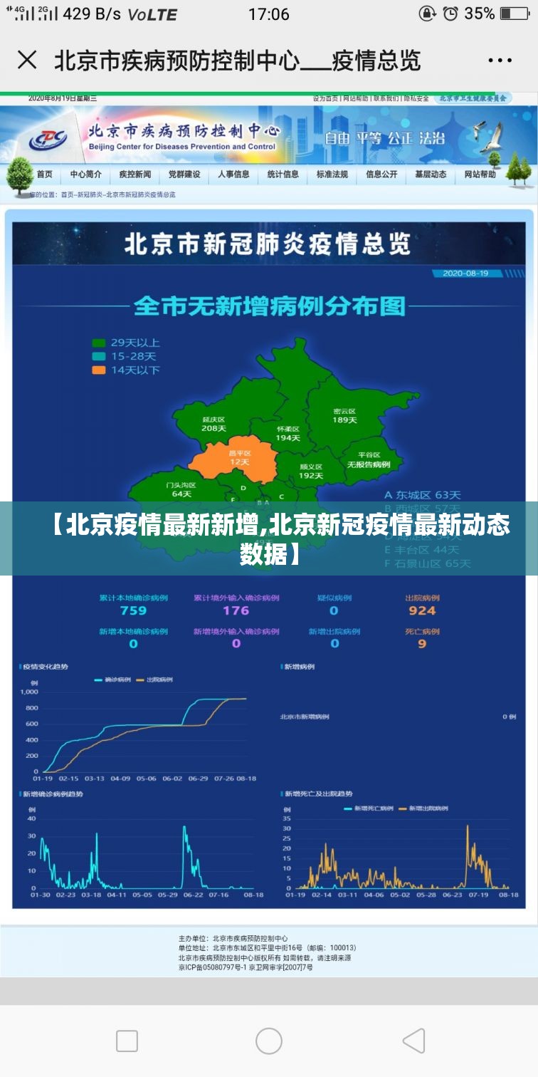 【北京疫情最新新增,北京新冠疫情最新动态数据】
