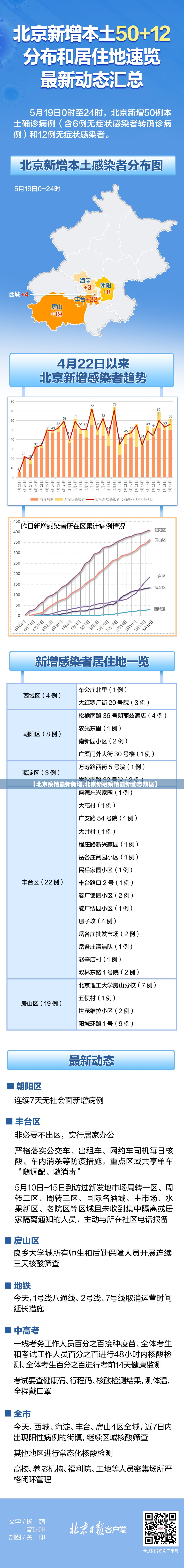 【北京疫情最新新增,北京新冠疫情最新动态数据】