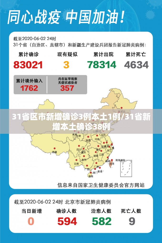 31省区市新增确诊3例本土1例/31省新增本土确诊38例