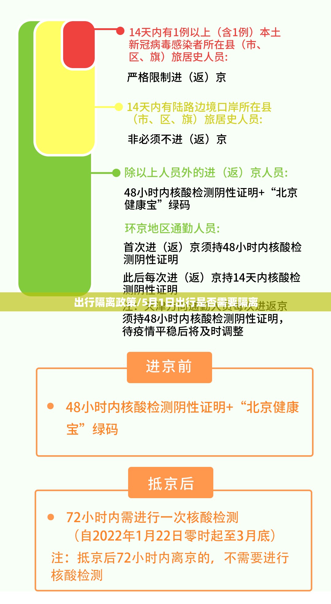 出行隔离政策/5月1日出行是否需要隔离