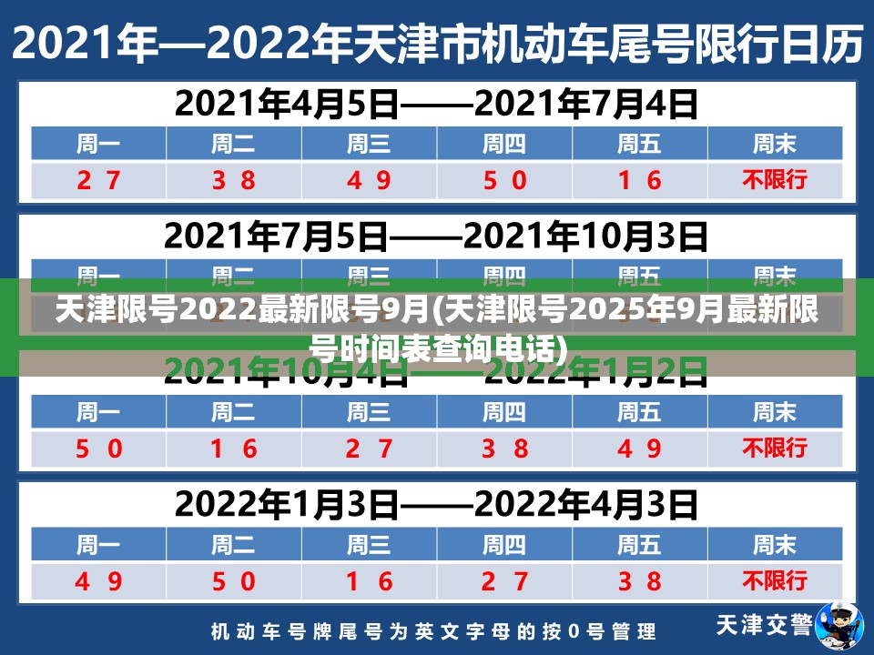 天津限号2022最新限号9月(天津限号2025年9月最新限号时间表查询电话) 天津限号2022最新限号9月(天津限号2025年9月最新限号时间表查询电话)