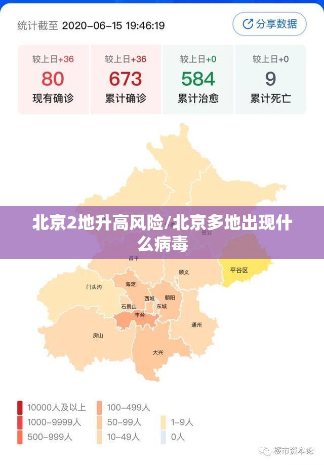 北京2地升高风险/北京多地出现什么病毒 北京2地升高风险/北京多地出现什么病毒