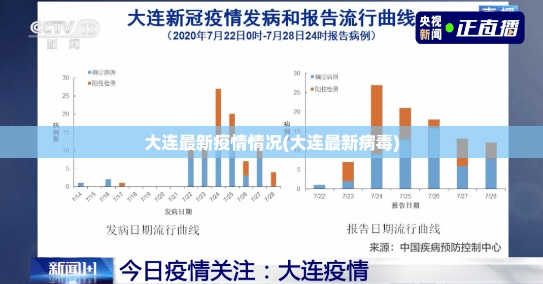 大连最新疫情情况(大连最新病毒) 大连最新疫情情况(大连最新病毒)