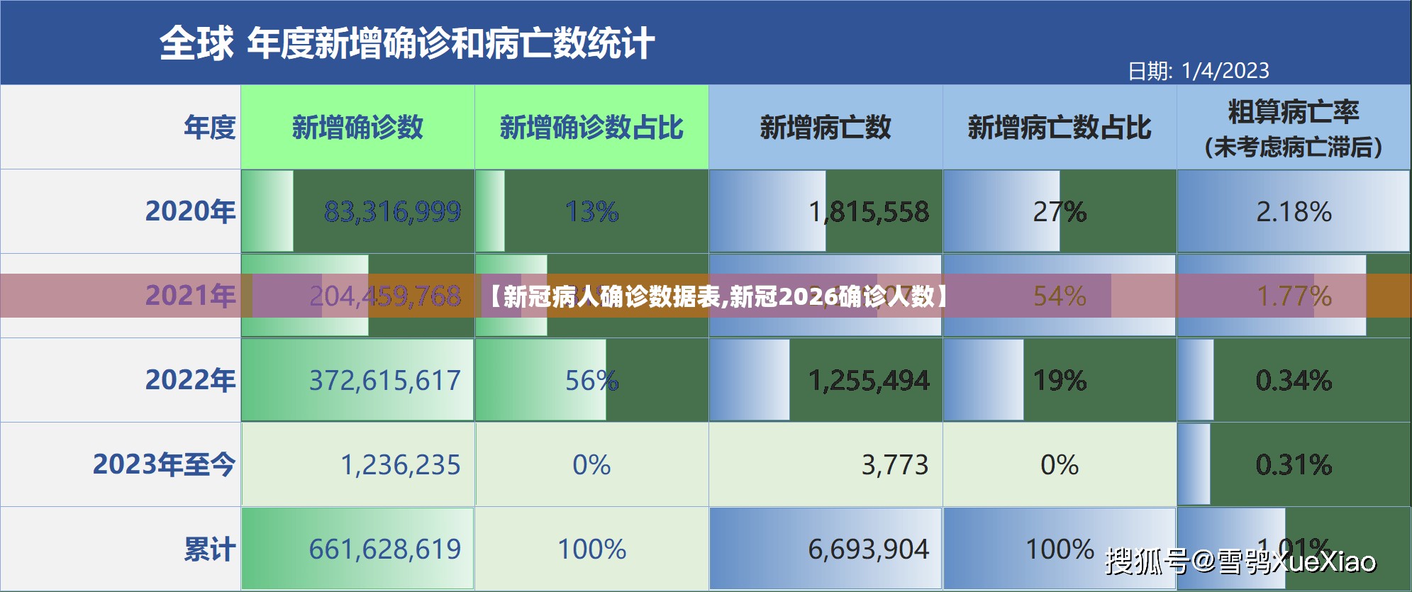 【新冠病人确诊数据表,新冠2026确诊人数】