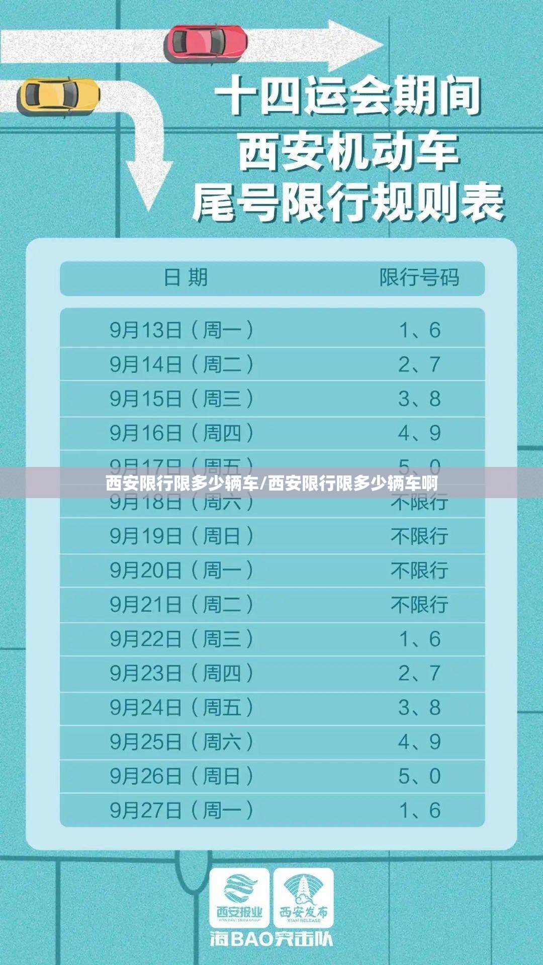 西安限行限多少辆车/西安限行限多少辆车啊