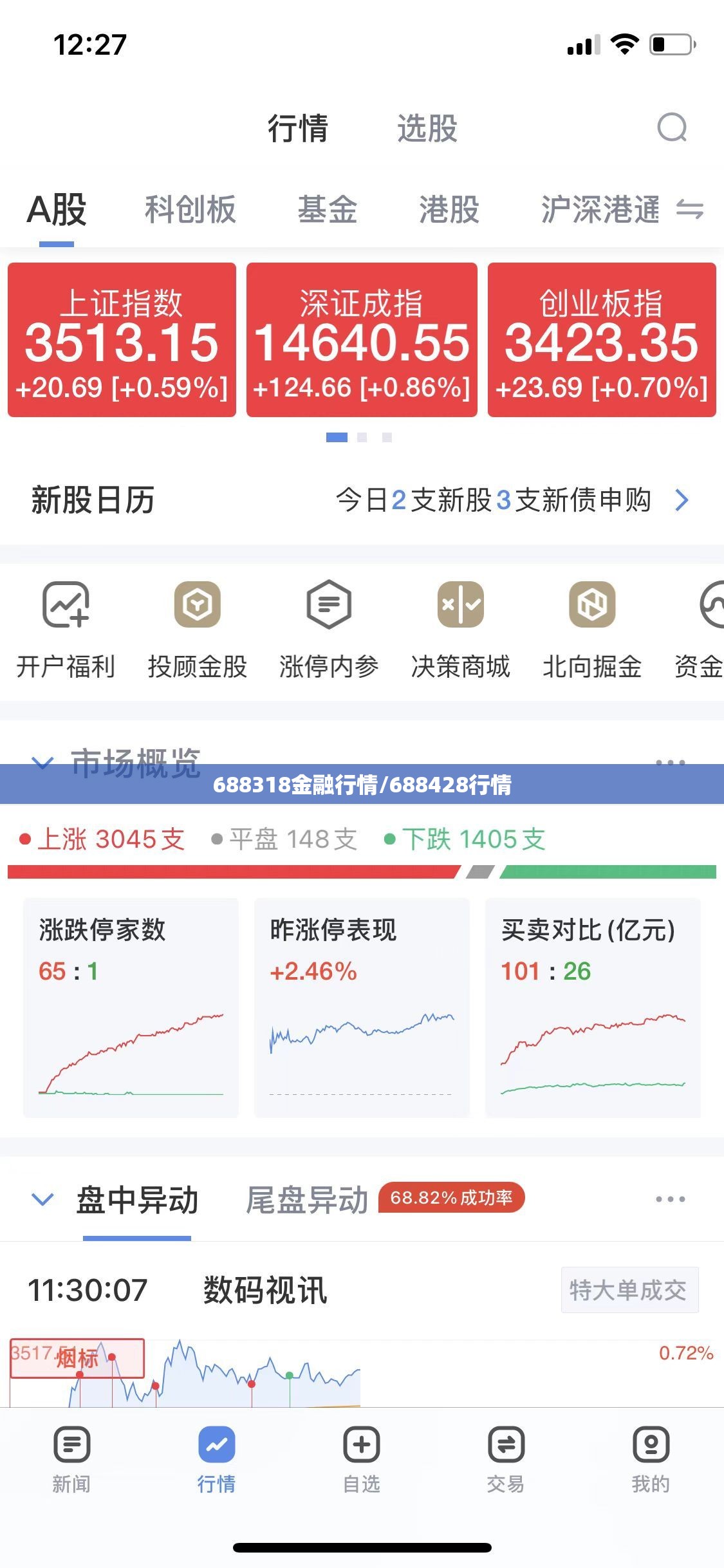 688318金融行情/688428行情