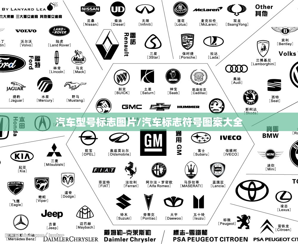 汽车型号标志图片/汽车标志符号图案大全