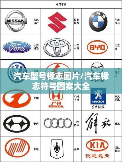 汽车型号标志图片/汽车标志符号图案大全