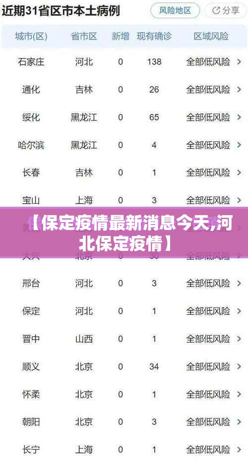 【保定疫情最新消息今天,河北保定疫情】