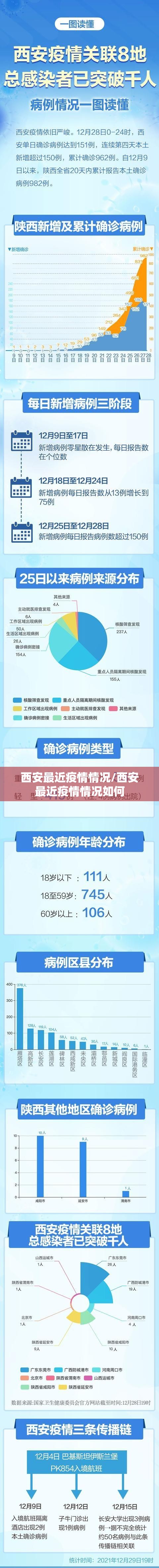 西安最近疫情情况/西安最近疫情情况如何