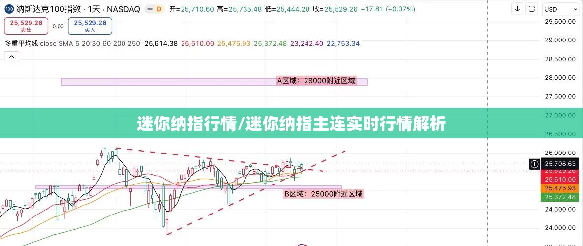 迷你纳指行情/迷你纳指主连实时行情解析 迷你纳指行情/迷你纳指主连实时行情解析