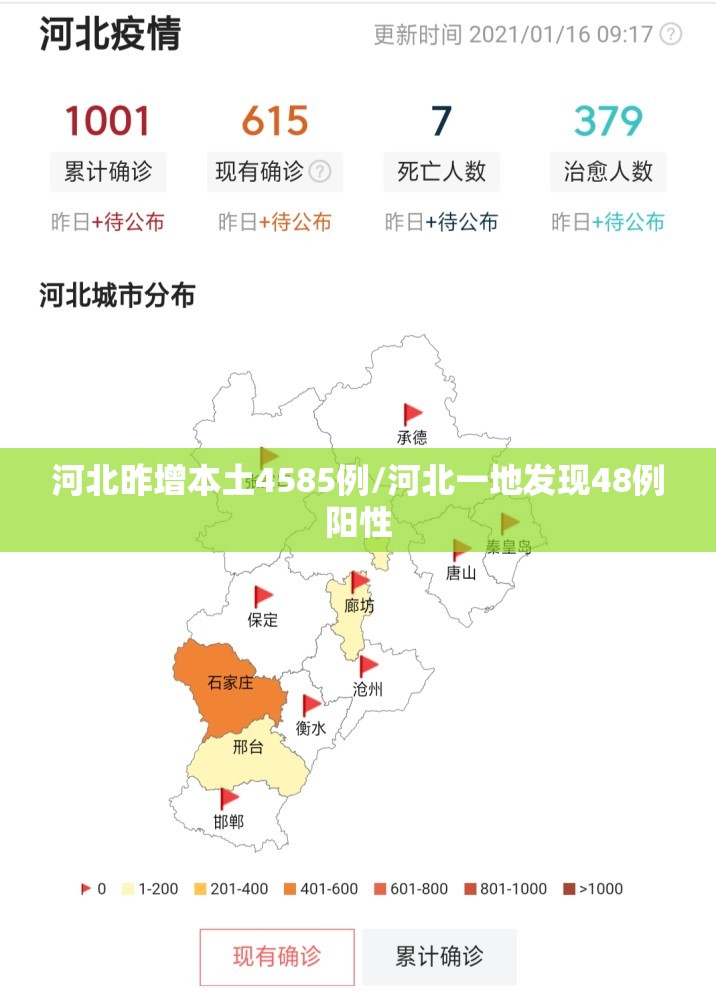 河北昨增本土4585例/河北一地发现48例阳性