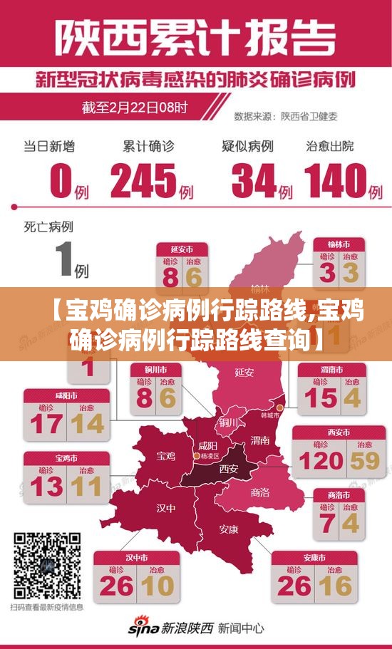 【宝鸡确诊病例行踪路线,宝鸡确诊病例行踪路线查询】