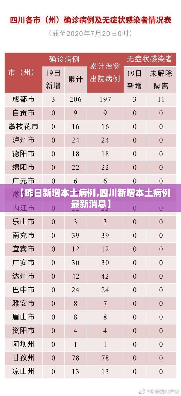 【昨日新增本土病例,四川新增本土病例最新消息】