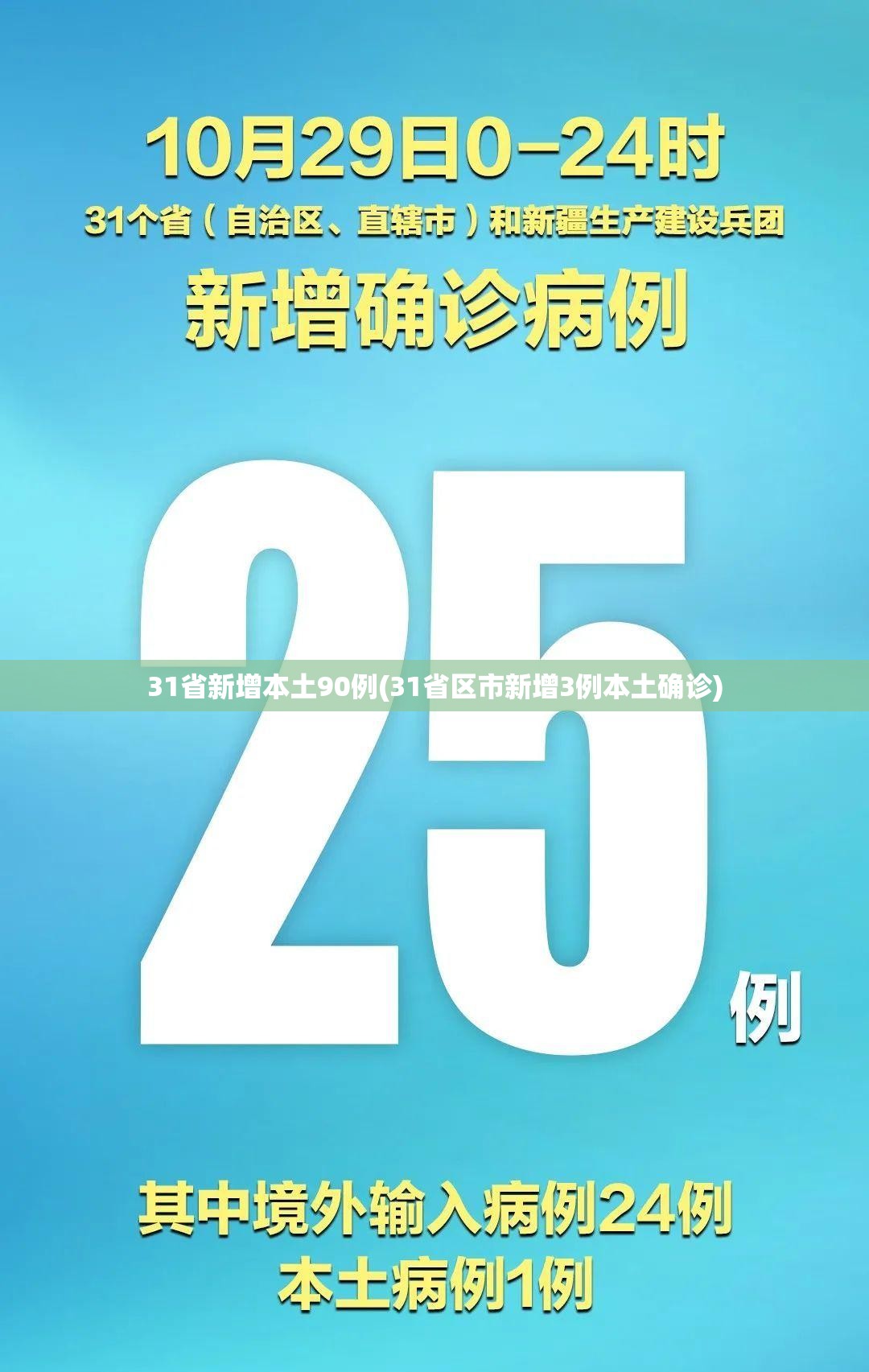 31省新增本土90例(31省区市新增3例本土确诊) 31省新增本土90例(31省区市新增3例本土确诊)
