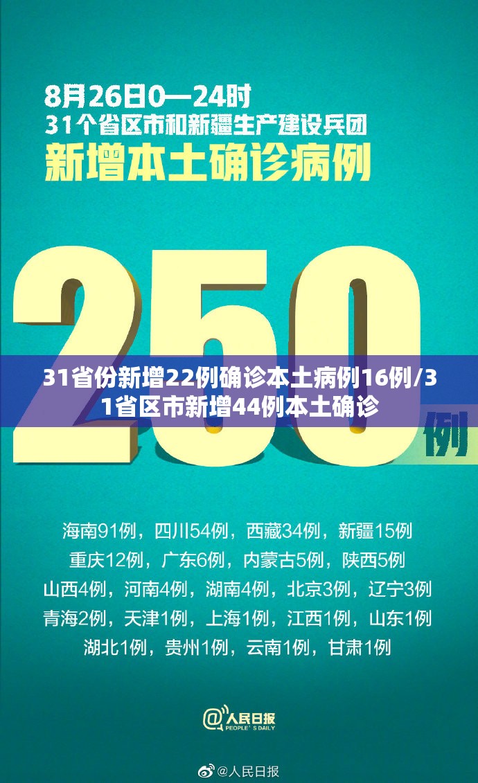 31省份新增22例确诊本土病例16例/31省区市新增44例本土确诊 31省份新增22例确诊本土病例16例/31省区市新增44例本土确诊
