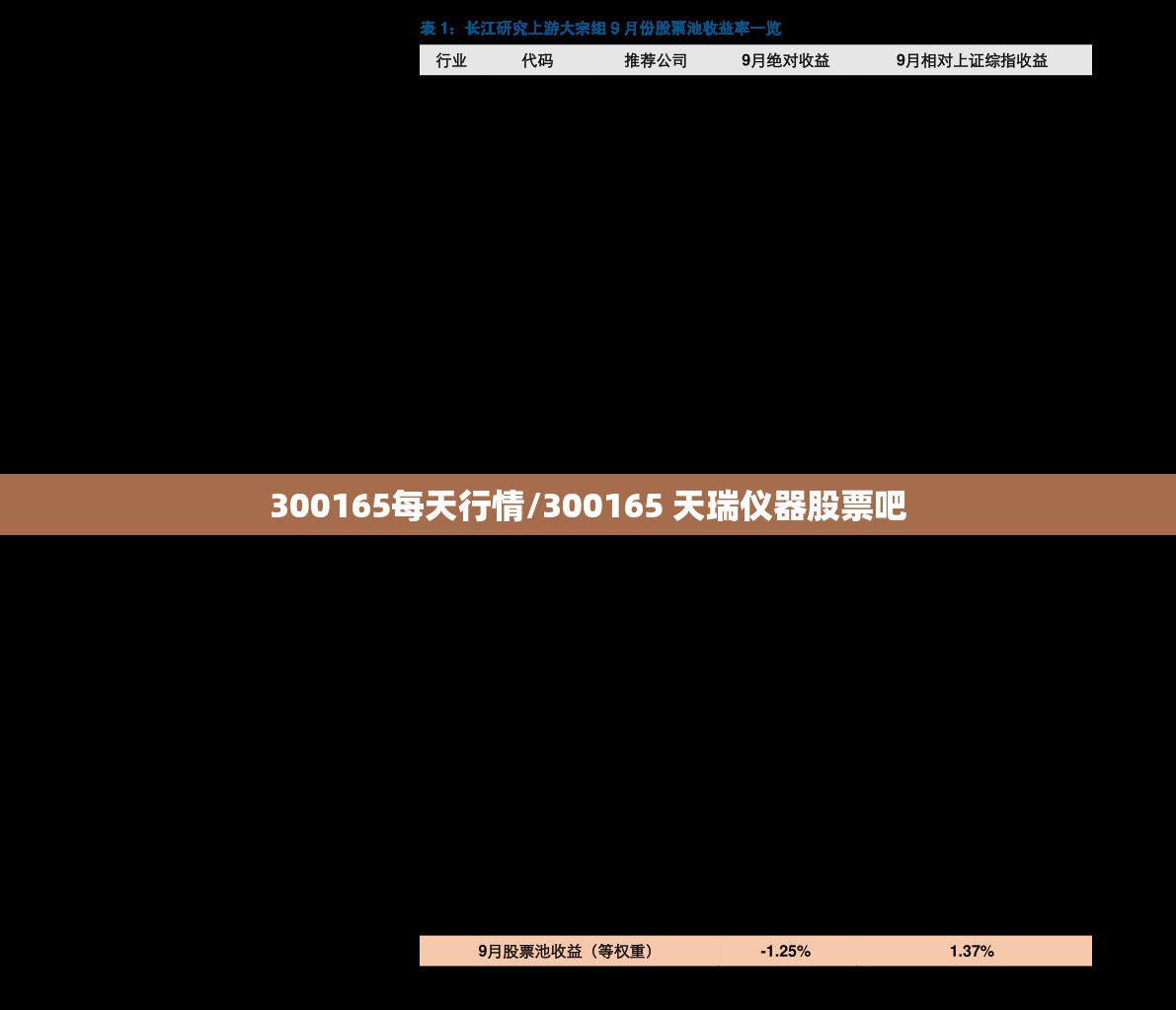 300165每天行情/300165 天瑞仪器股票吧