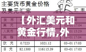 【外汇美元和黄金行情,外汇美元和黄金行情哪个好】