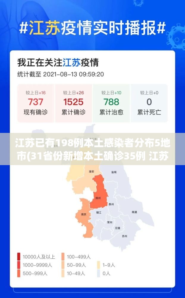 江苏已有198例本土感染者分布5地市(31省份新增本土确诊35例 江苏16例)