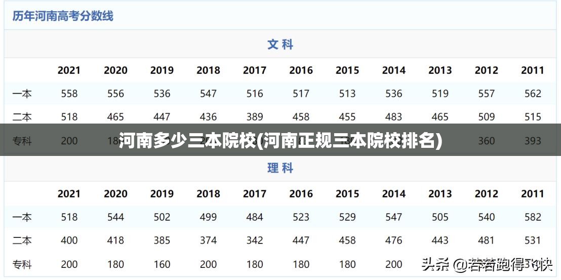河南多少三本院校(河南正规三本院校排名)