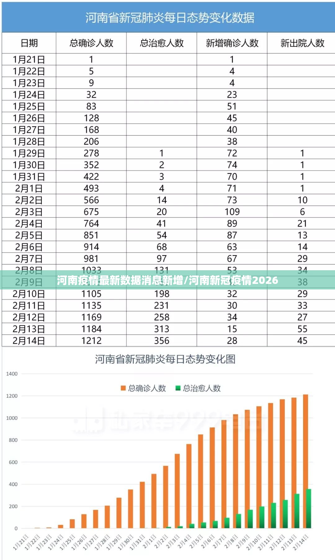 河南疫情最新数据消息新增/河南新冠疫情2026