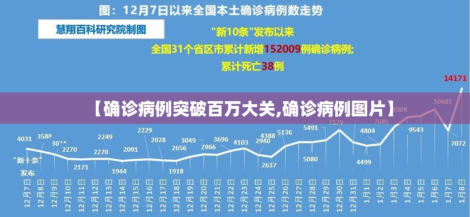 【确诊病例突破百万大关,确诊病例图片】 【确诊病例突破百万大关,确诊病例图片】