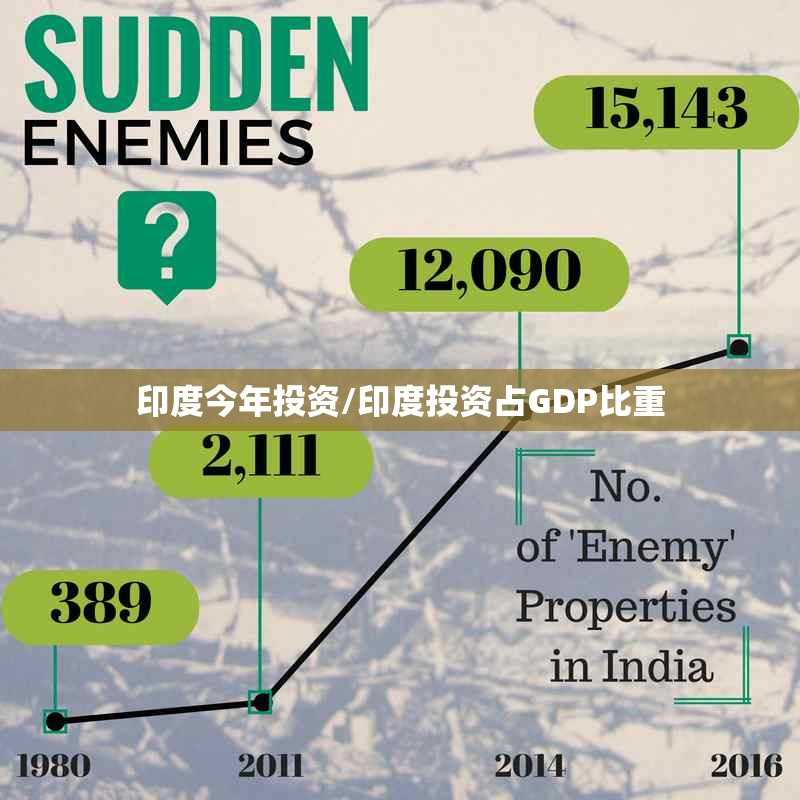 印度今年投资/印度投资占GDP比重