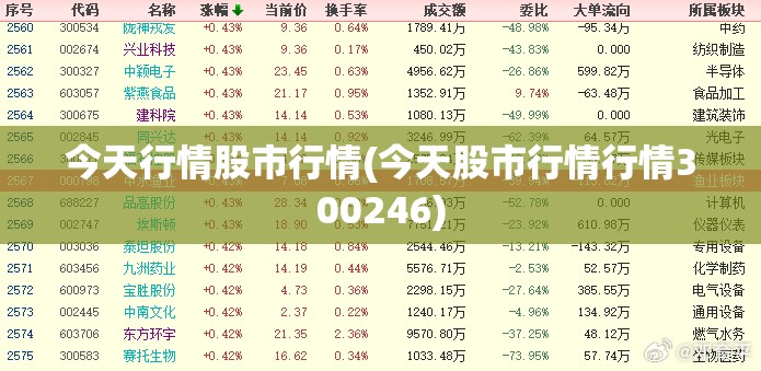 今天行情股市行情(今天股市行情行情300246) 今天行情股市行情(今天股市行情行情300246)