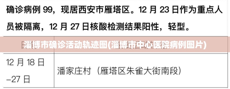 淄博市确诊活动轨迹图(淄博市中心医院病例图片)
