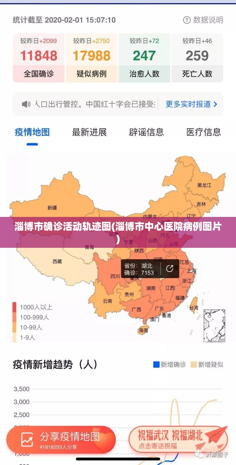 淄博市确诊活动轨迹图(淄博市中心医院病例图片)