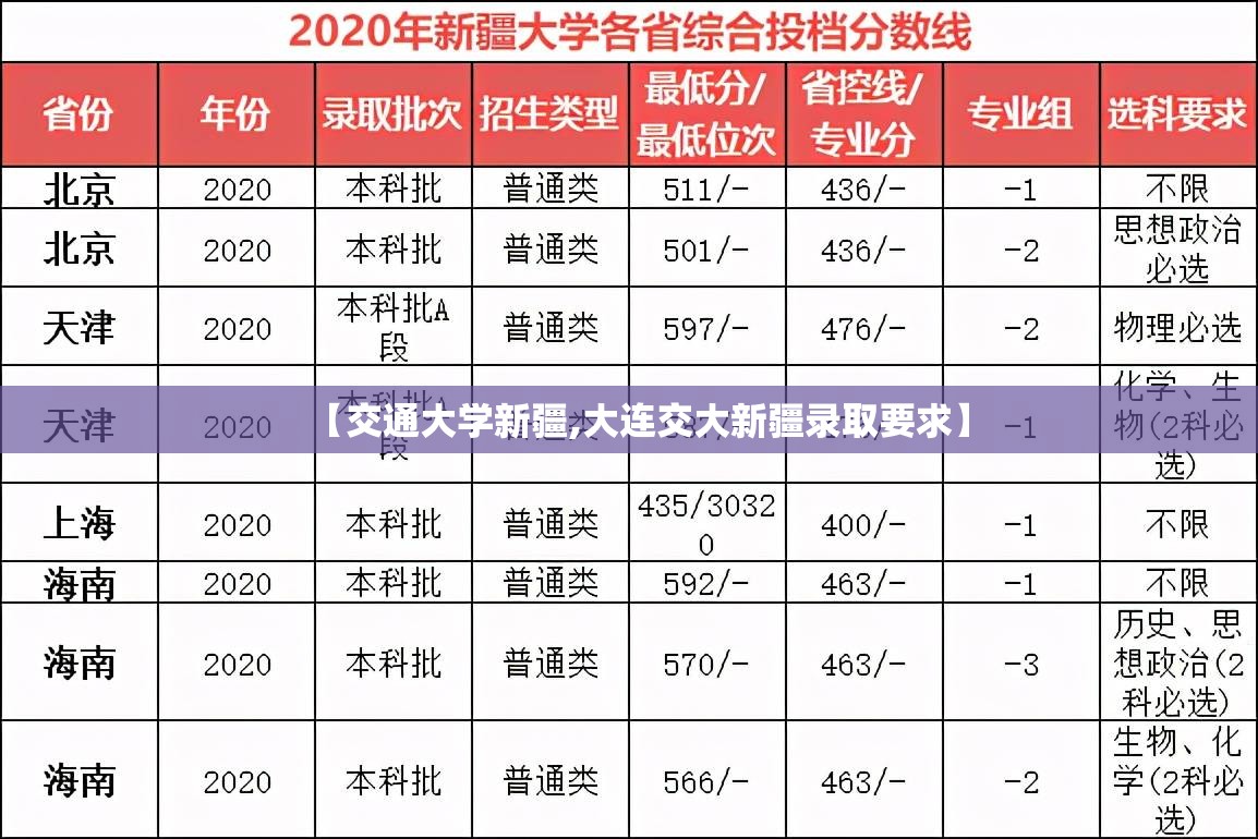 【交通大学新疆,大连交大新疆录取要求】