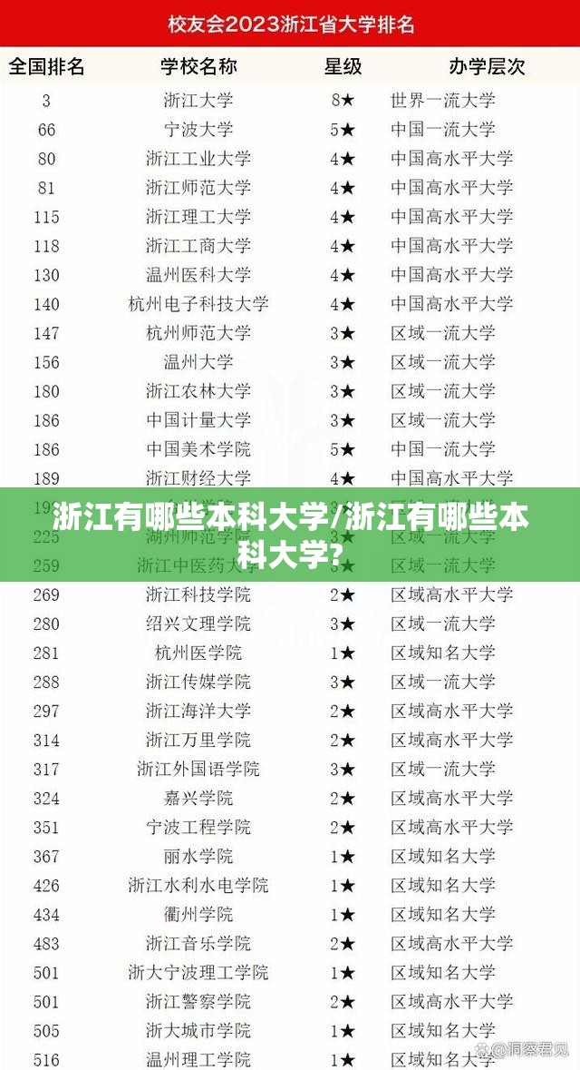 浙江有哪些本科大学/浙江有哪些本科大学? 浙江有哪些本科大学/浙江有哪些本科大学?