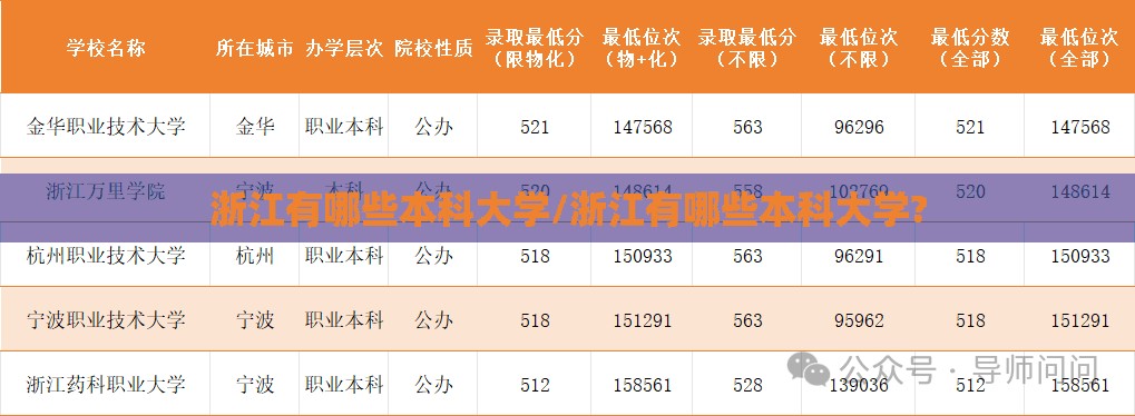浙江有哪些本科大学/浙江有哪些本科大学? 浙江有哪些本科大学/浙江有哪些本科大学?