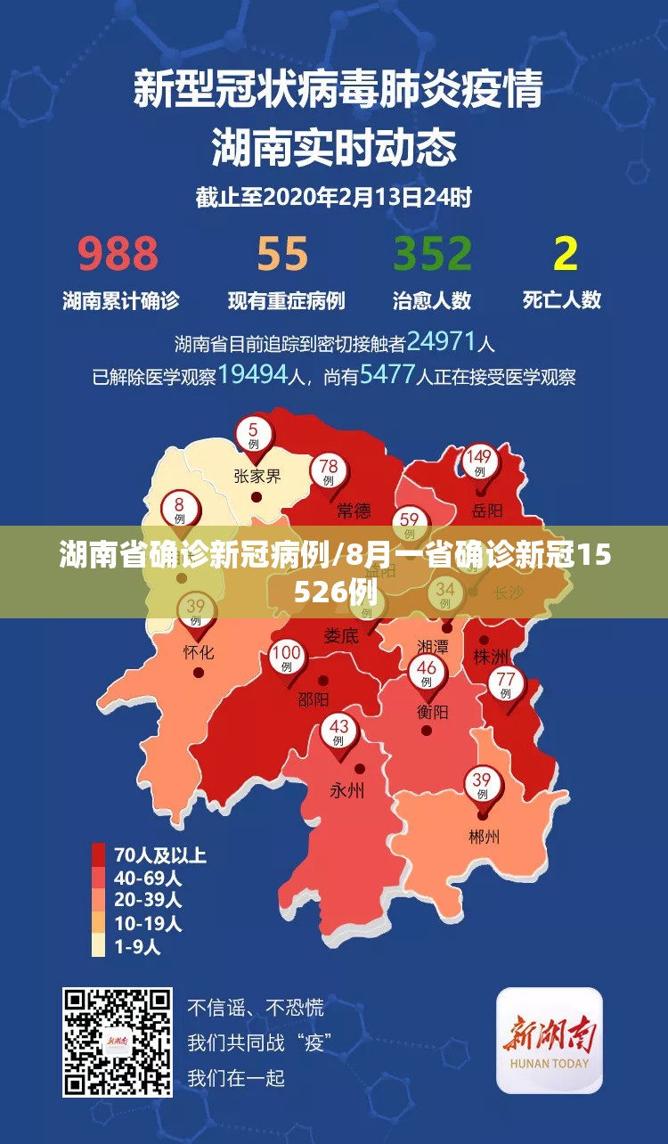 湖南省确诊新冠病例/8月一省确诊新冠15526例 湖南省确诊新冠病例/8月一省确诊新冠15526例