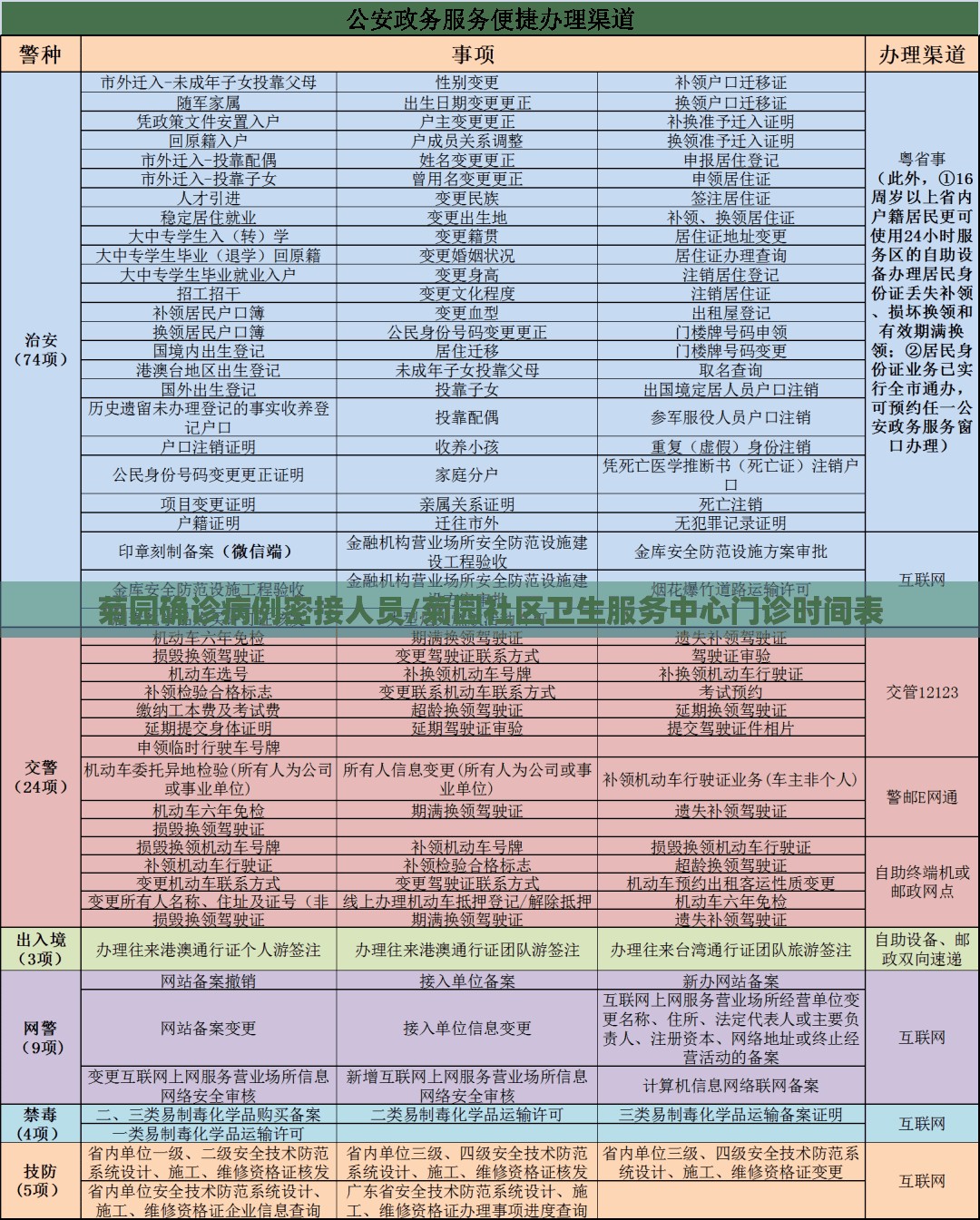 菊园确诊病例密接人员/菊园社区卫生服务中心门诊时间表