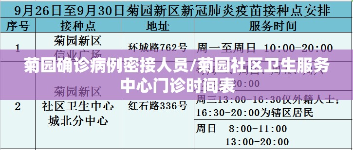 菊园确诊病例密接人员/菊园社区卫生服务中心门诊时间表