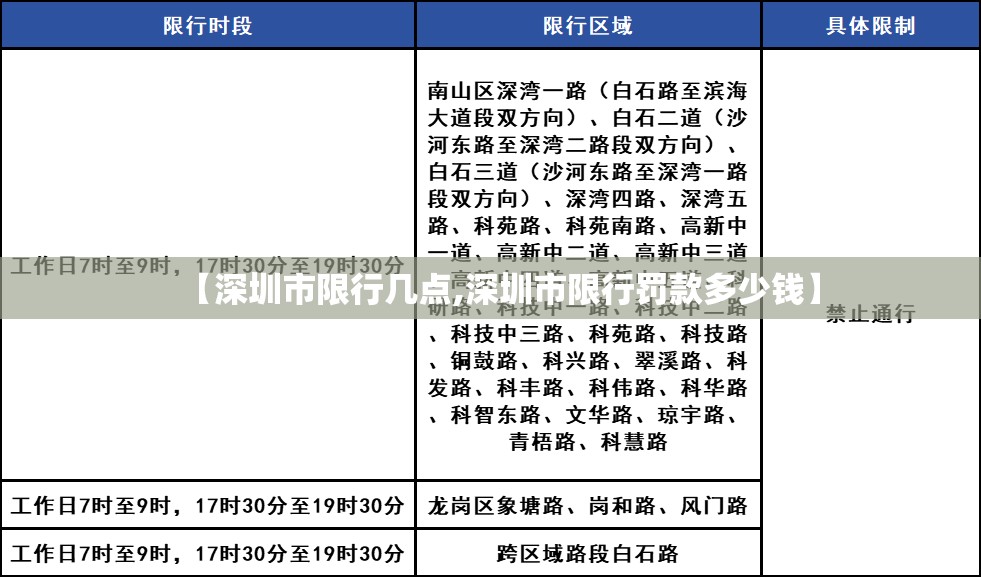 【深圳市限行几点,深圳市限行罚款多少钱】