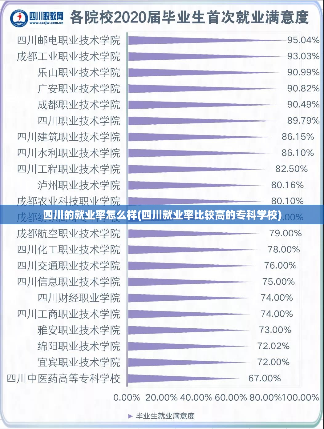 四川的就业率怎么样(四川就业率比较高的专科学校) 四川的就业率怎么样(四川就业率比较高的专科学校)