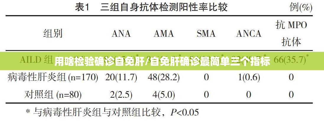 用啥检验确诊自免肝/自免肝确诊最简单三个指标