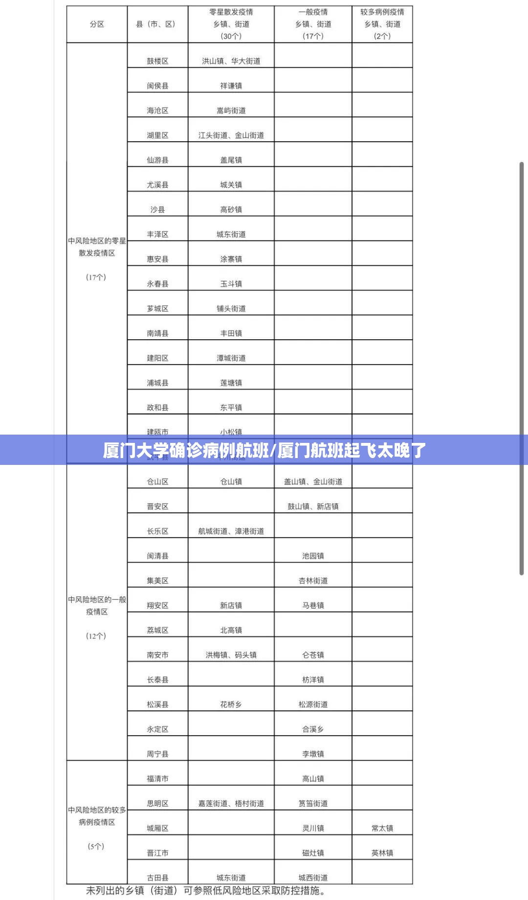 厦门大学确诊病例航班/厦门航班起飞太晚了