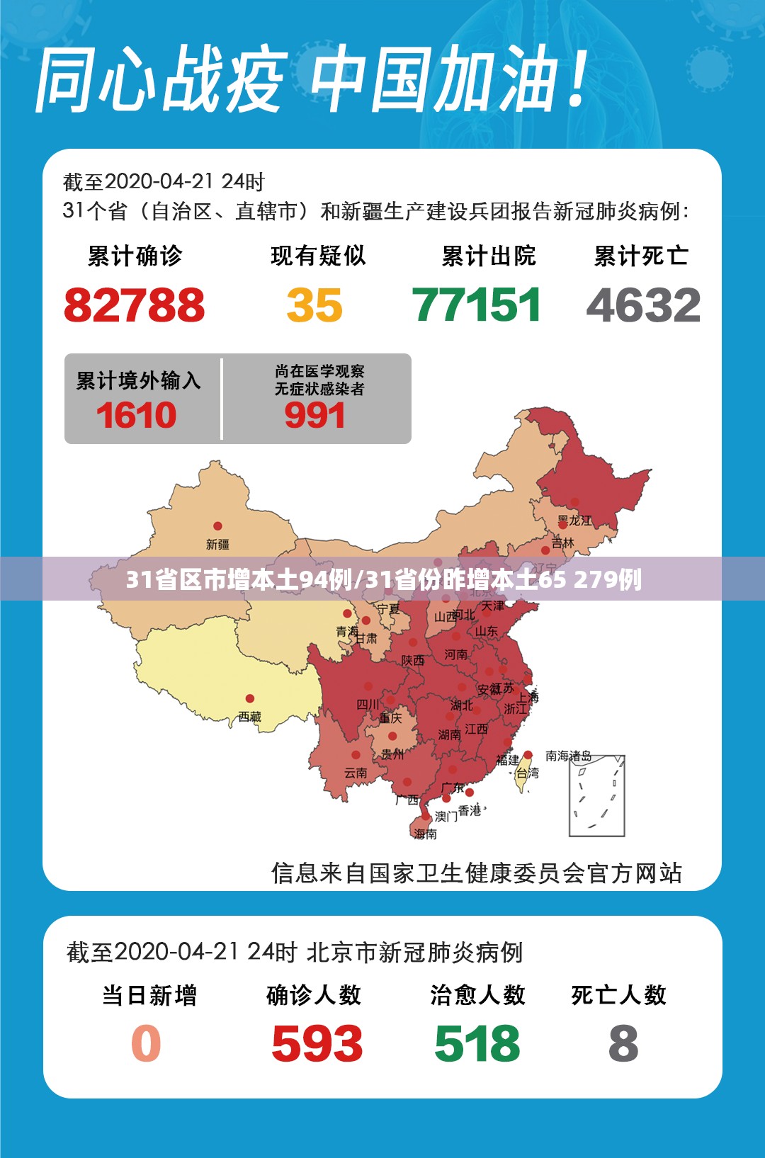 31省区市增本土94例/31省份昨增本土65 279例 31省区市增本土94例/31省份昨增本土65 279例