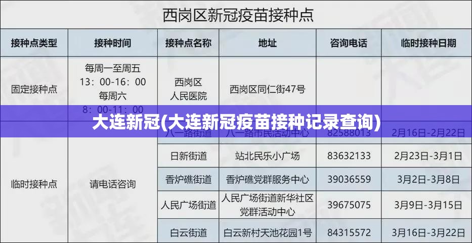 大连新冠(大连新冠疫苗接种记录查询) 大连新冠(大连新冠疫苗接种记录查询)