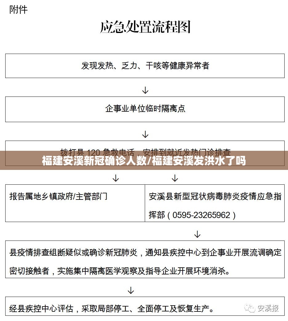 福建安溪新冠确诊人数/福建安溪发洪水了吗 福建安溪新冠确诊人数/福建安溪发洪水了吗