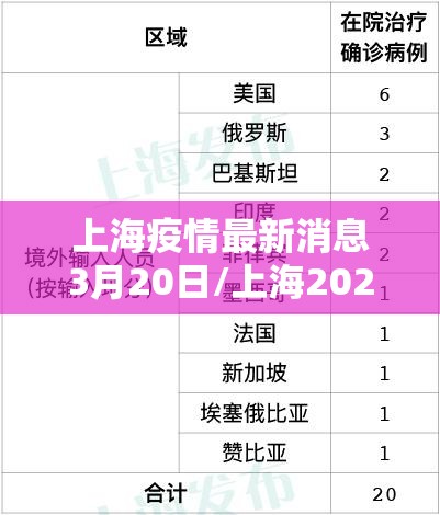上海疫情最新消息3月20日/上海2022疫情3月爆发回顾 上海疫情最新消息3月20日/上海2022疫情3月爆发回顾