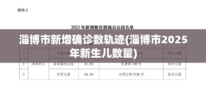 淄博市新增确诊数轨迹(淄博市2025年新生儿数量) 淄博市新增确诊数轨迹(淄博市2025年新生儿数量)