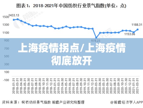 上海疫情拐点/上海疫情彻底放开 上海疫情拐点/上海疫情彻底放开