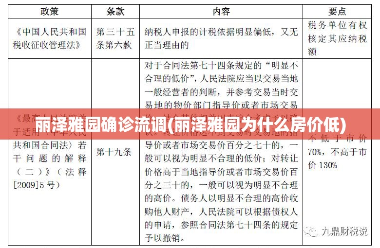 丽泽雅园确诊流调(丽泽雅园为什么房价低)