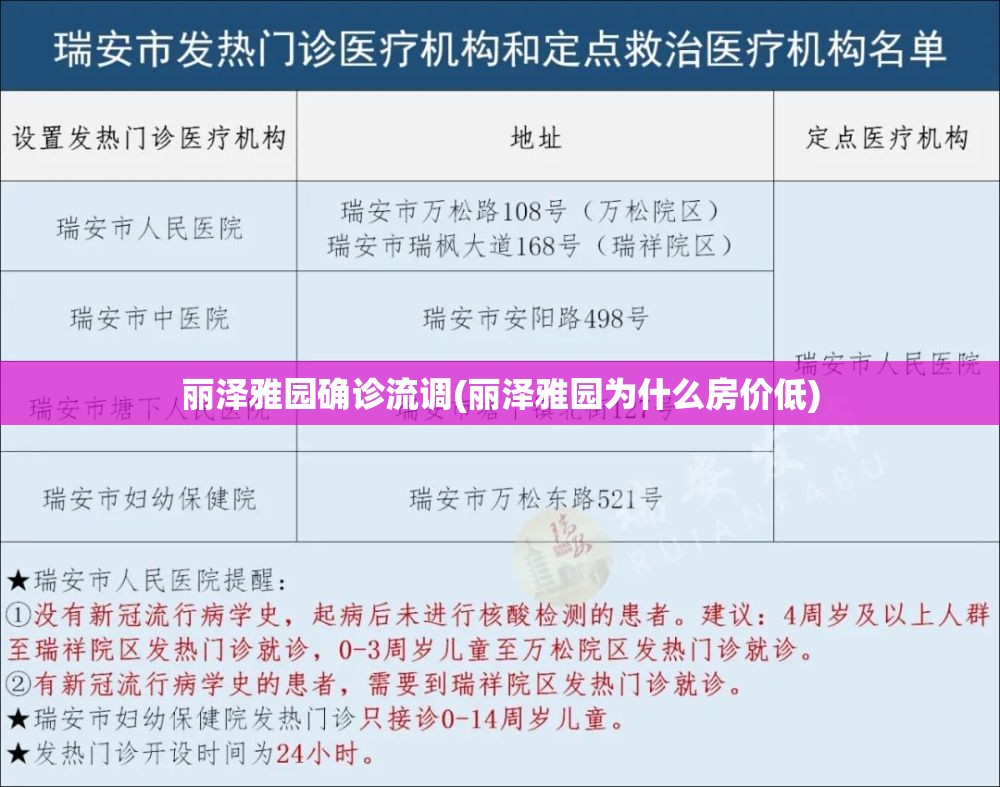 丽泽雅园确诊流调(丽泽雅园为什么房价低) 丽泽雅园确诊流调(丽泽雅园为什么房价低)